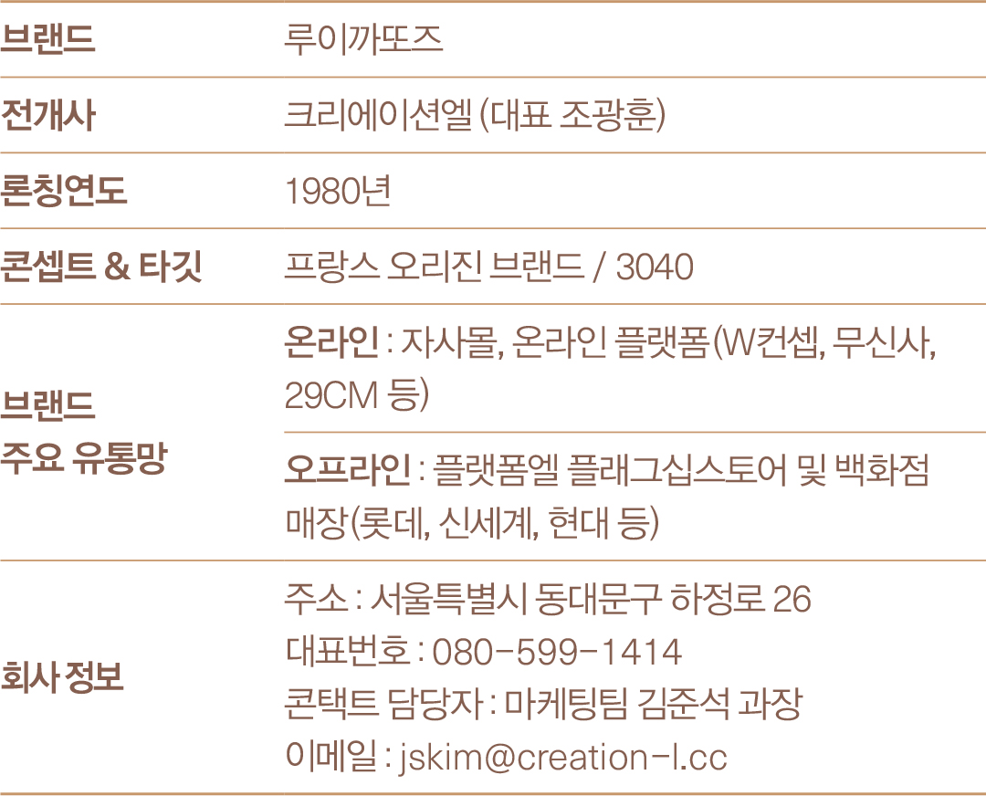 [2025 잡화 북인북②] 루이까또즈, 레끌라 완판, 재도약 신호탄 613-Image